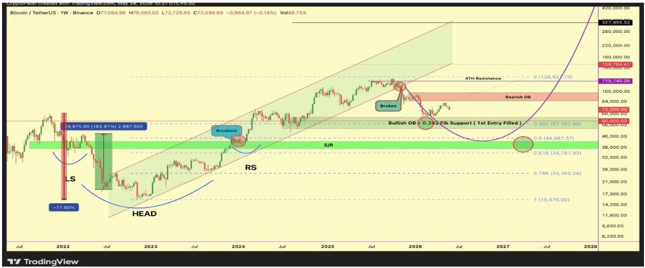 The Bitcoin ‘Dream Entry’ To Wait For Before The Run-Up To $300,000 image 1