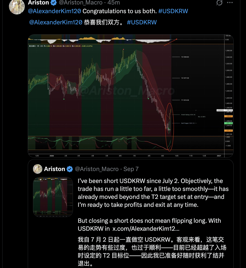 价格会自己走出完美走势：美元韩元 image 0