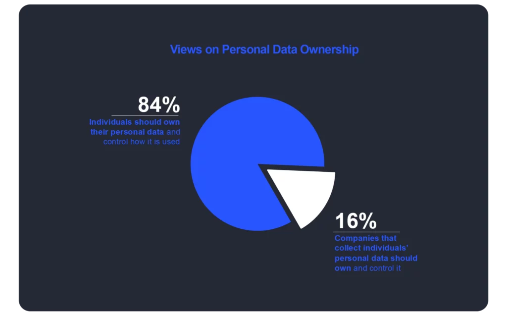 Crypto becomes 2026 election issue as DCG poll shows voter shift