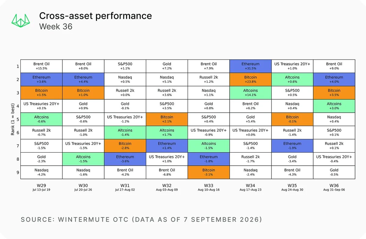 Missed Bitcoin Rally? Wintermute Outlines Scenarios to Catch Next Move