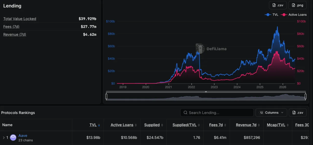 Aave V4 on Avalanche Launches Tokenized Credit Markets
