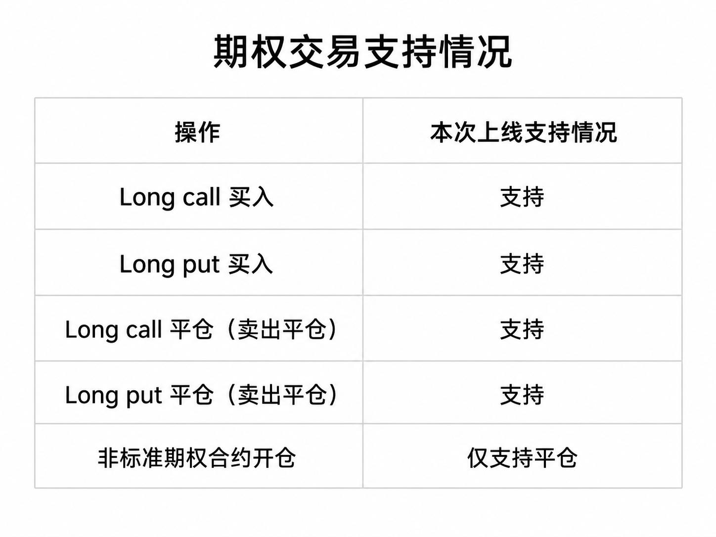 字节员工3000万美元的暴富途径,一个加密账户就能跑通? image 3