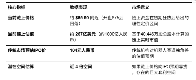 Hyperliquid上科技股「宇数科技」,4倍空间怎么抓? image 1