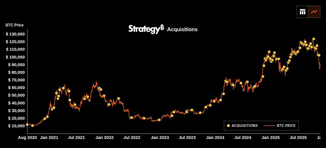 "لماذا الهجوم على Bitcoin؟" سايلور ينتقد المحاور في نقاش متوتر