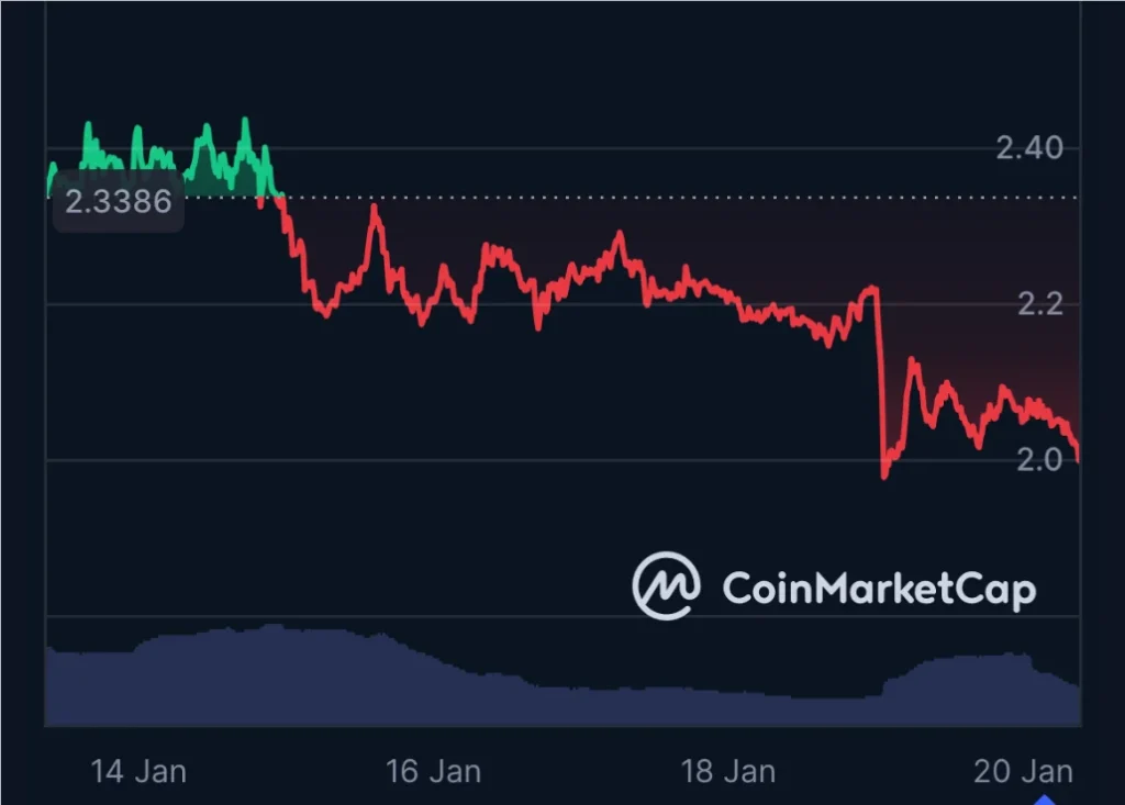 Best AI Crypto Coins: Bitcoin Institutional Demand Grows But Render and NEAR Whales Migrate To DeepSnitch AI As Rumors of 100x Opportunities Intensify Amid January Countdown image 1