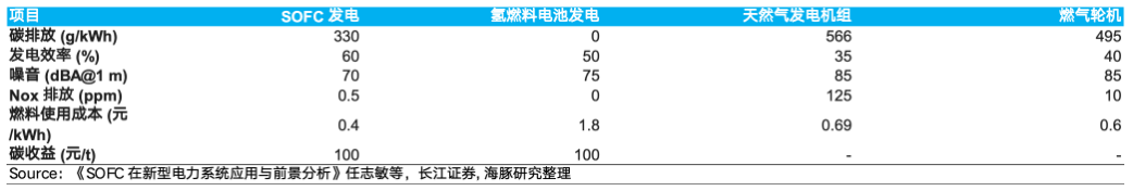 AI 电荒突围：谁能替代重燃？ image 24
