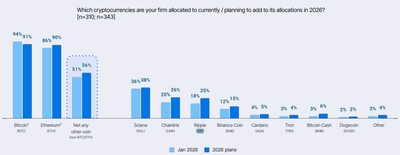 Sau chuỗi tăng trưởng 1,2 tỷ USD, các ETF XRP đã chuyển từ dòng vốn vào sang rút ròng image 1