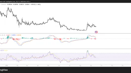 Dogecoin dips below $0.083 as weak ETF demand and bearish positioning limit recovery