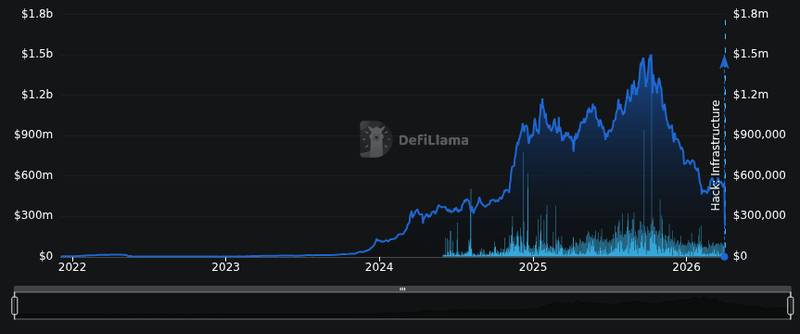 Lingguhang Buod 04/03/26: Quantum Papers, Drift Hack, Salvage Law