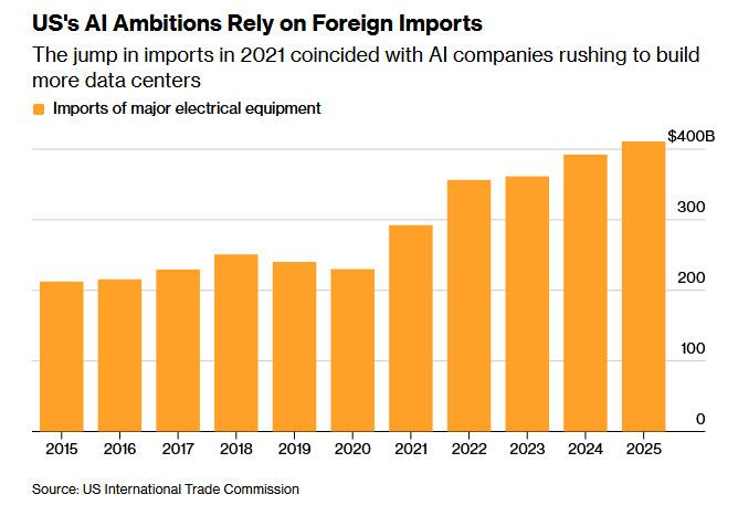 Полный кризис частного кредитования: от волны погашений до инструмента шортинга CDS, Федеральная резервная система и Министерство финансов США уже начали вмешиваться image 1