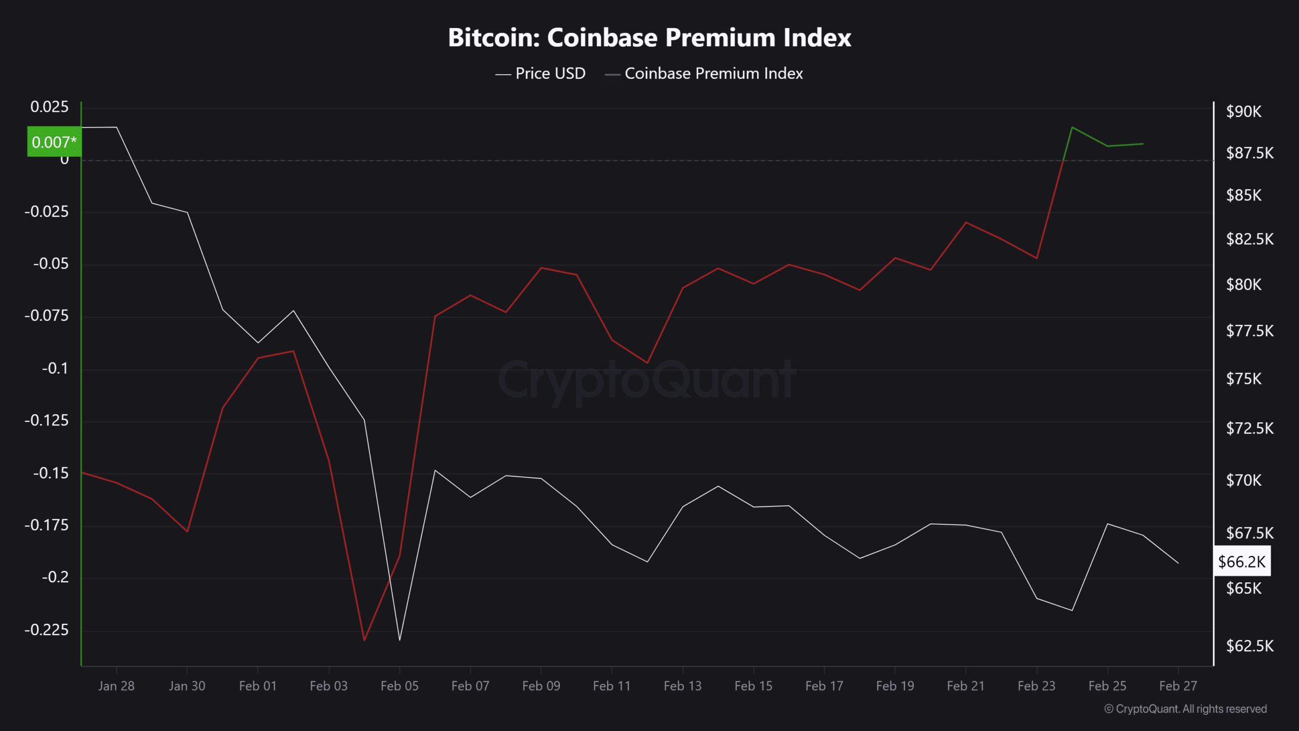 Bitcoin shorts are stacking! Is the CLARITY deadline about to crash the market? image 1