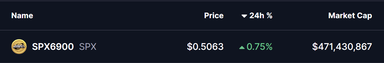 SPX6900 (SPX) To Rise Higher? This Key Bullish Pattern Formation Suggest So!