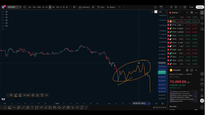 这一波反弹能走多远？关键位置与两种预期推演