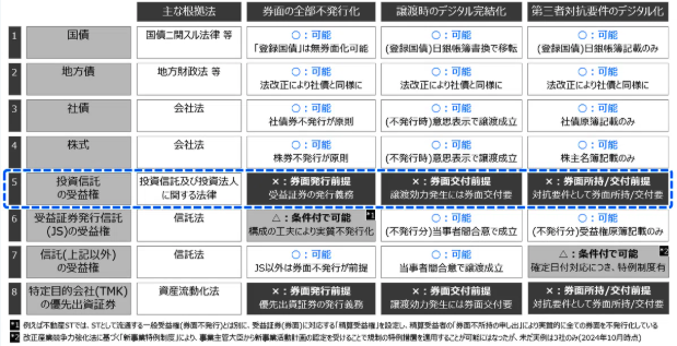 MUFGとProgmat、トークン化投信の実証実験を開始 実環境で  image 1
