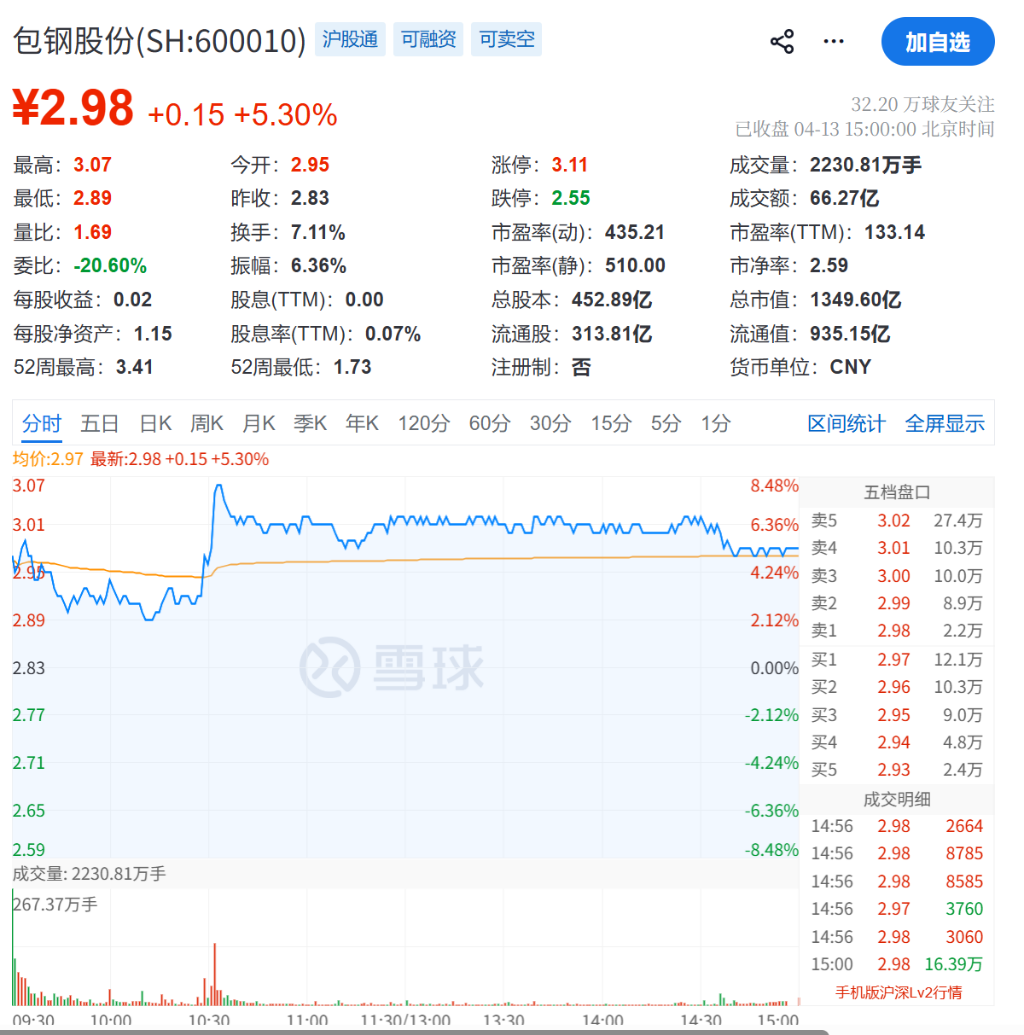 Ceny koncentratu pierwiastków ziem rzadkich wzrosły siedmiokrotnie, cena w drugim kwartale wzrosła o 45%! Akcje sektora pierwiastków ziem rzadkich gwałtownie w górę