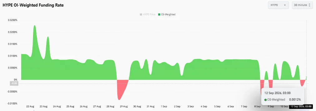 Hyperliquid burns 32.77K HYPE as TVL nears $7B – Can bulls recover? image 1