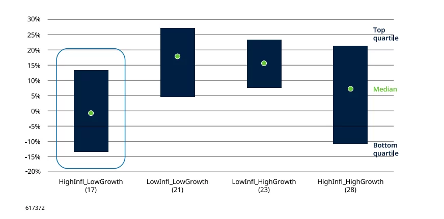 Stagflation concerns grow with Iran’s proposal awaiting US response image 0