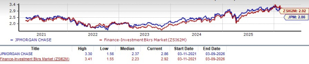 JPMorgan's Robust Capital Return Story: What's Fueling It? image 2