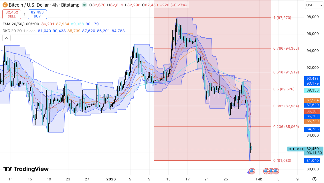 Bitcoin Price Prediction: BTC Risks Further Losses as Market Structure Turns Defensive