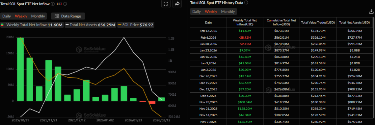 Thị trường trái chiều phủ bóng lên triển vọng hồi phục của Solana image 0