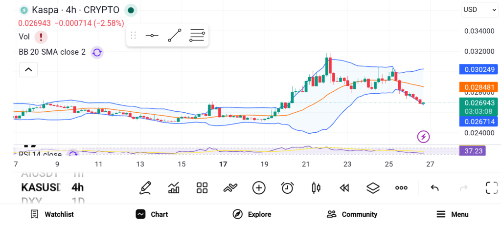 3 Crypto Coins With Major Upside Potential: XMR, ONDO, KAS image 2