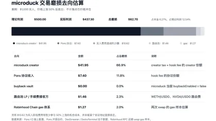 Robinhood链天价手续费下,为什么说组LP比PvP更好?