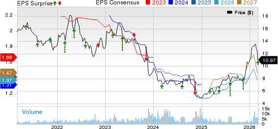 Bayer Q4 Earnings Match Estimates, Xarelto and Eylea Pull Down Sales