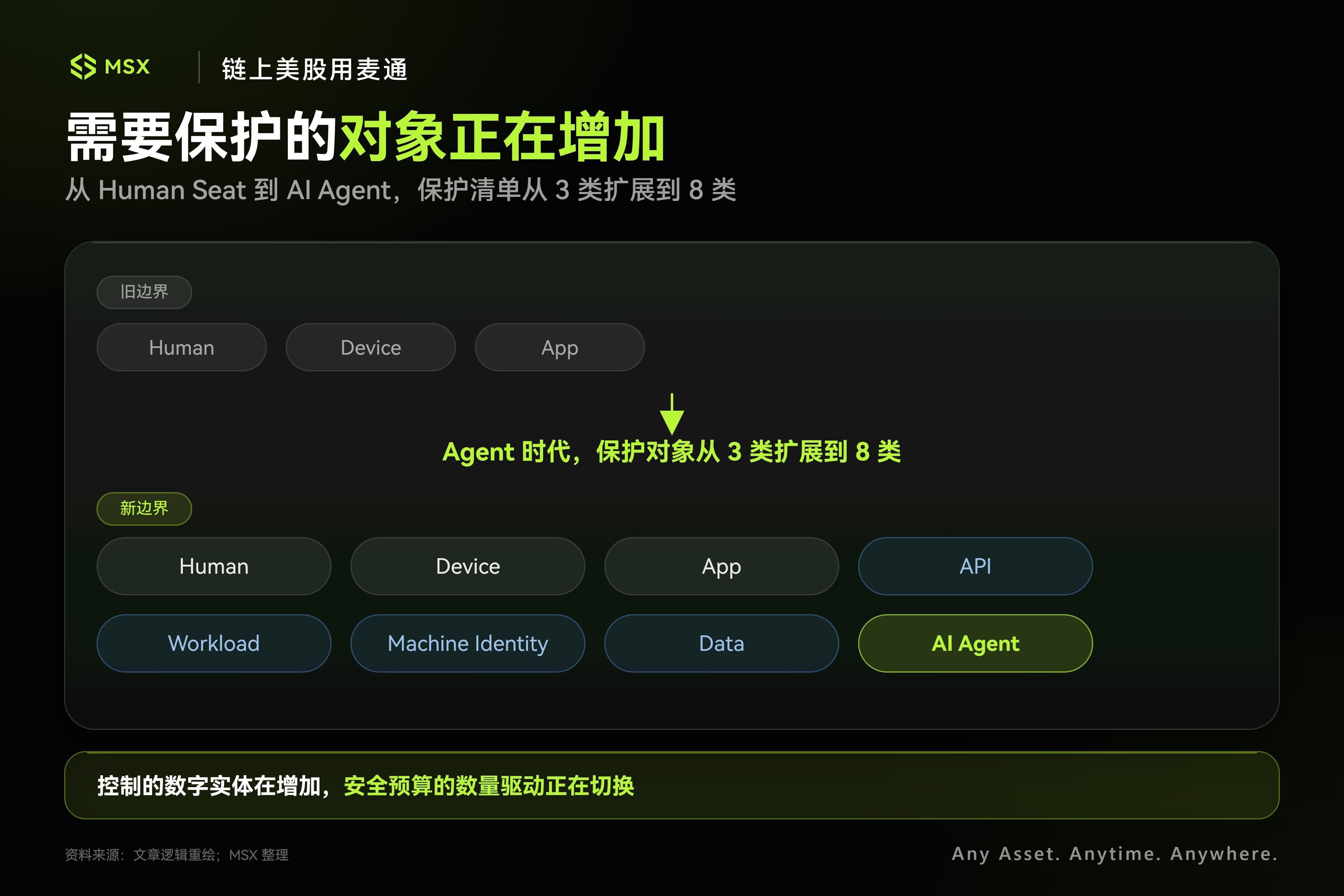 从 NET 到 CRWD ， AI 下半场，钱开始流向网安公司？ image 1