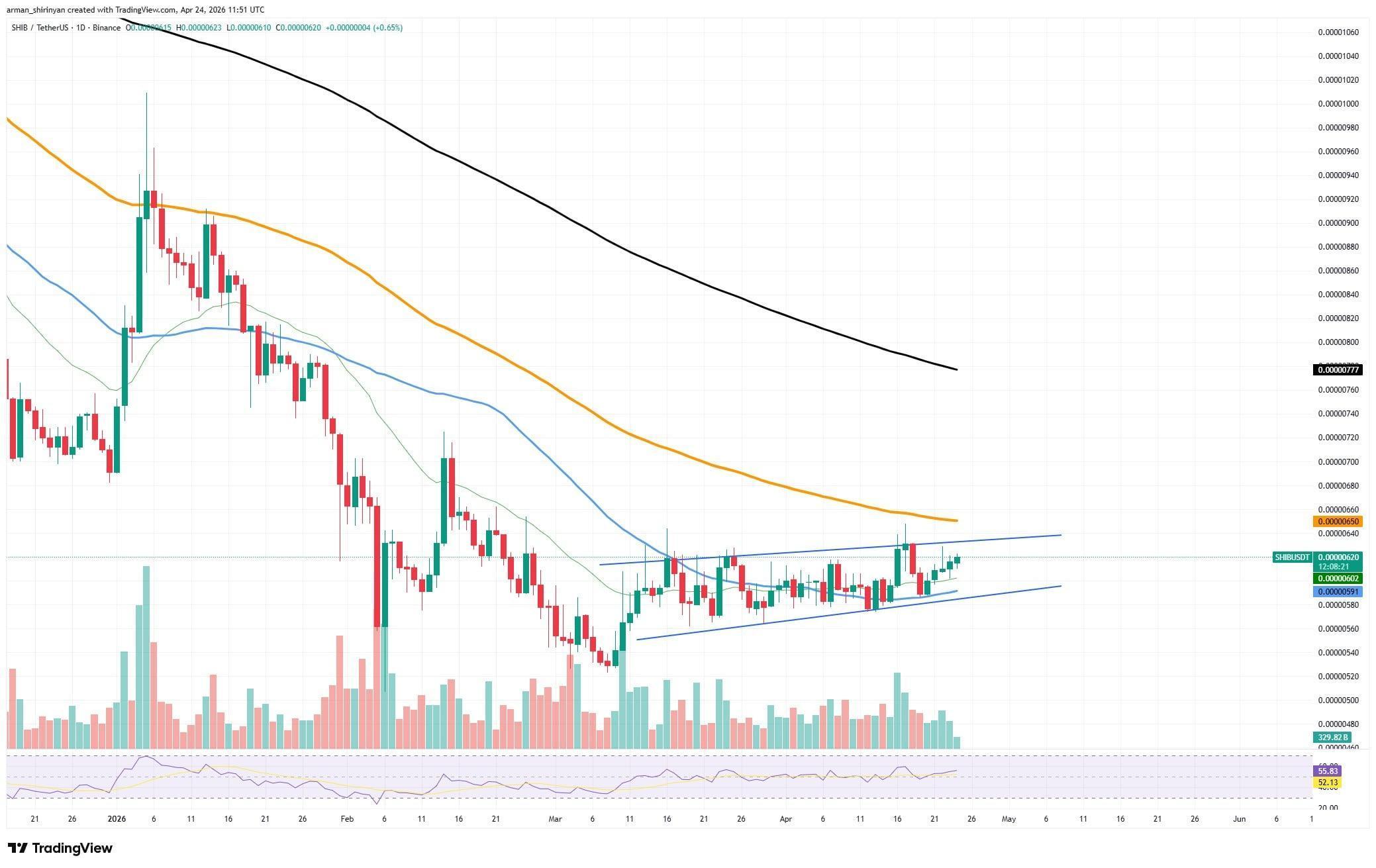 184 Billion Shiba Inu (SHIB) Added Amid Weekend Market Trading Spree