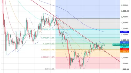 Ethereum Price Prediction: Is ETH Quietly Setting Up the Biggest Move of the Year?