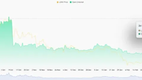 Chainlink Price Eyes $10 Breakout as Whale Accumulation Hits Record High