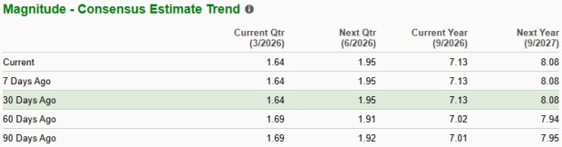 Sterling or Jacobs: Which Infrastructure Stock Should You Invest in Right Now? image