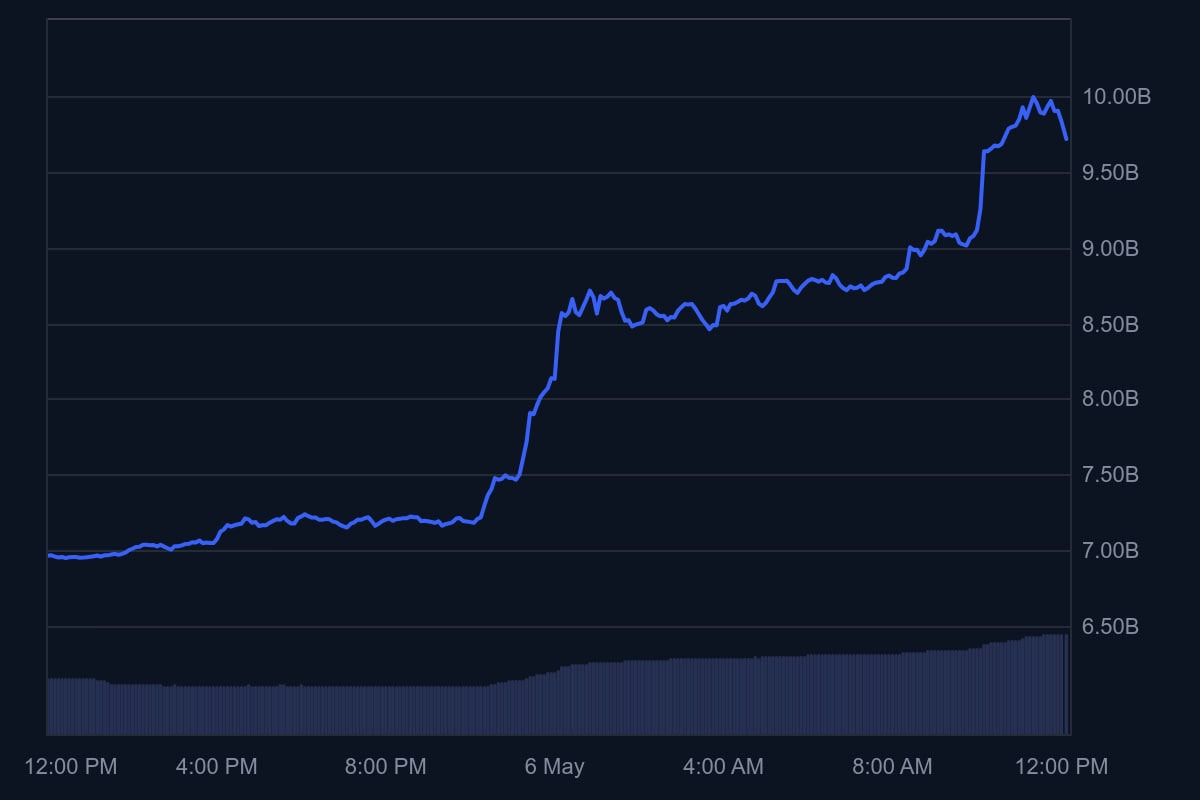 Цена Zcash взлетела на 150% за месяц: почему актив внезапно вырос выше $600 и кто за этим стоит image 2