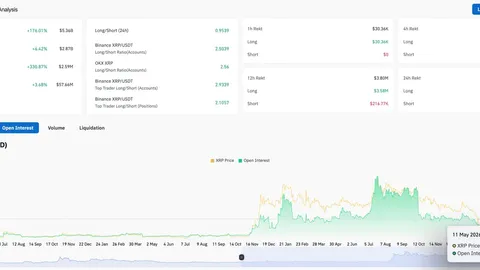 XRP Price Prediction: Funding Rates Have Been Negative for 3 Months While XRP Is Up 27%