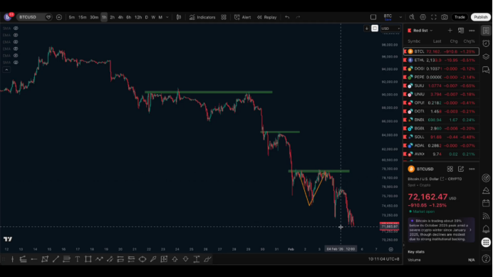 2.5行情分析，比特币真正的买区在哪？锚定63,000–52,000区间解析 image 0