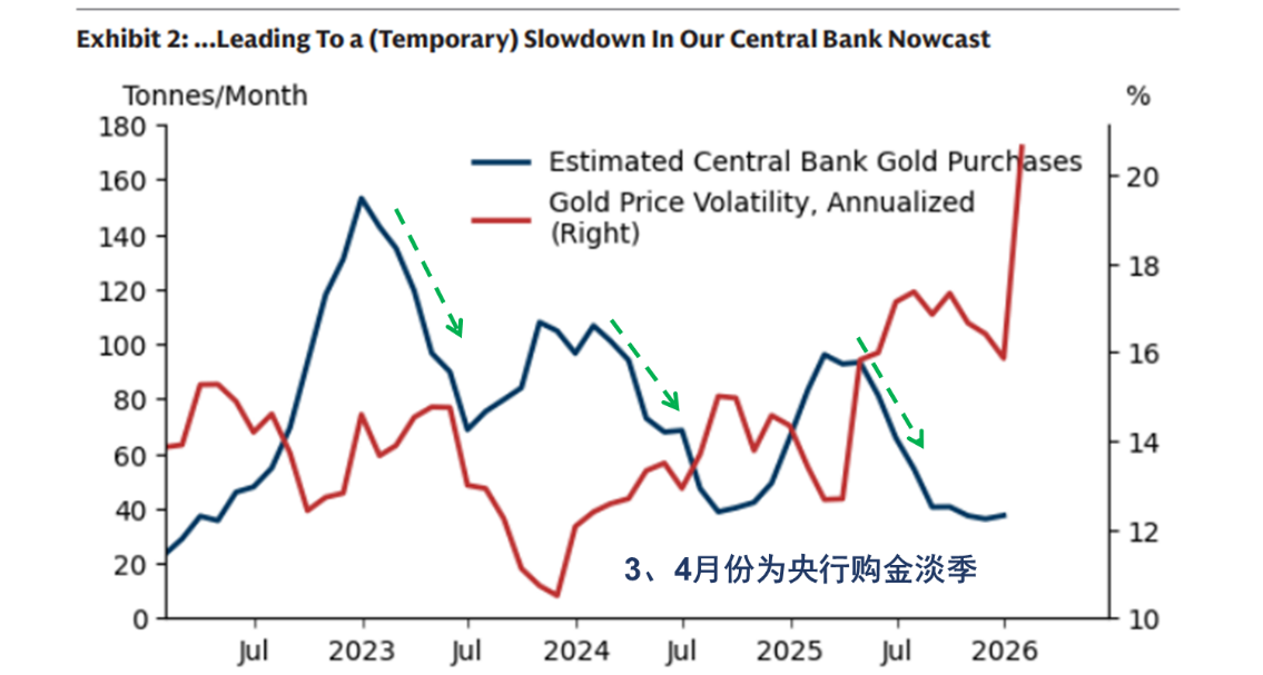 Рост покупки золота в Китае, конфликт между США и Ираном не изменяет долгосрочную бычью тенденцию золота image 3