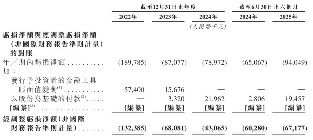 新股招股｜“Physical AI第一股”五一视界开启招股，每手入场费6161.51港元 image 3