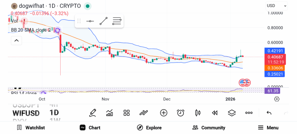 Investors Are Watching These 3 Undervalued Altcoins Under $0.40 image 2