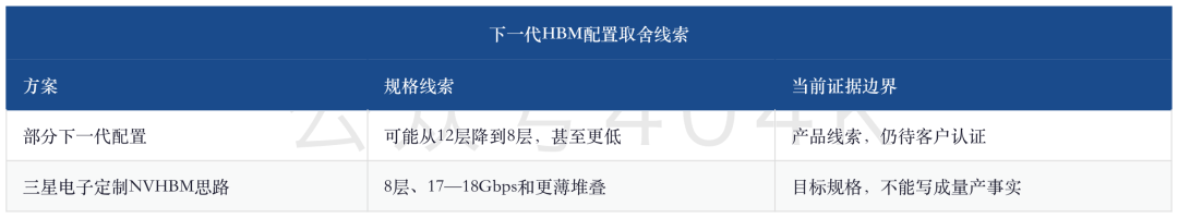 存储周报 — 锁量升温：HBM长协拉长能见度，NAND扩产与终端成本检验成色 image 9