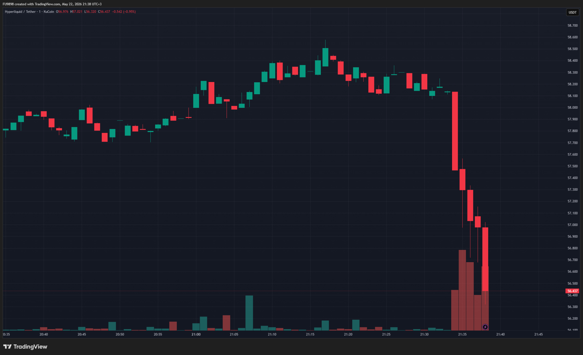 BREAKING: The SEC Has Issued an Unpleasant Decision Regarding Cryptocurrencies This Time – An Altcoin’s Price Is Falling image 1