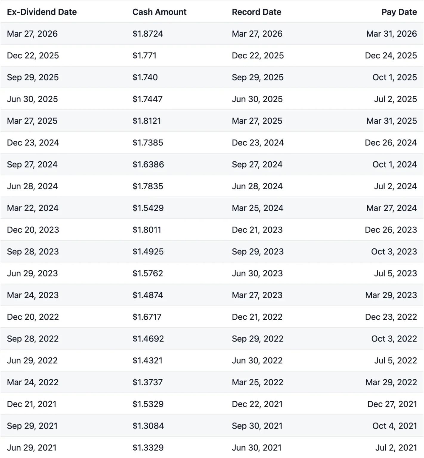 VOO Stock: What Is the Vanguard S&P 500 ETF and Is It Worth Buying in 2026? image 3