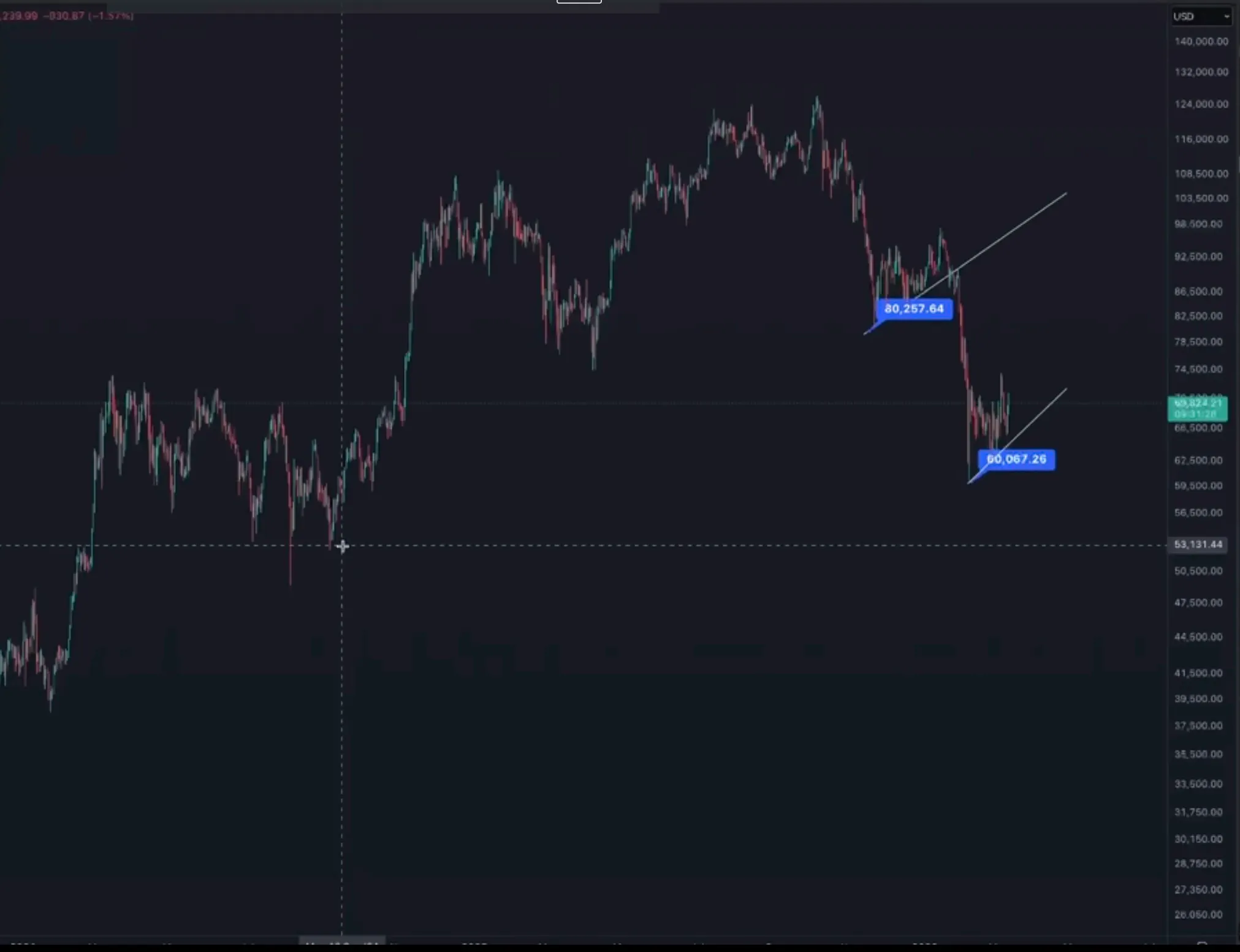 Analyst Benjamin Cowen Predicts Bitcoin (BTC) Will Crater Below $60,000 – Here’s His Timeline