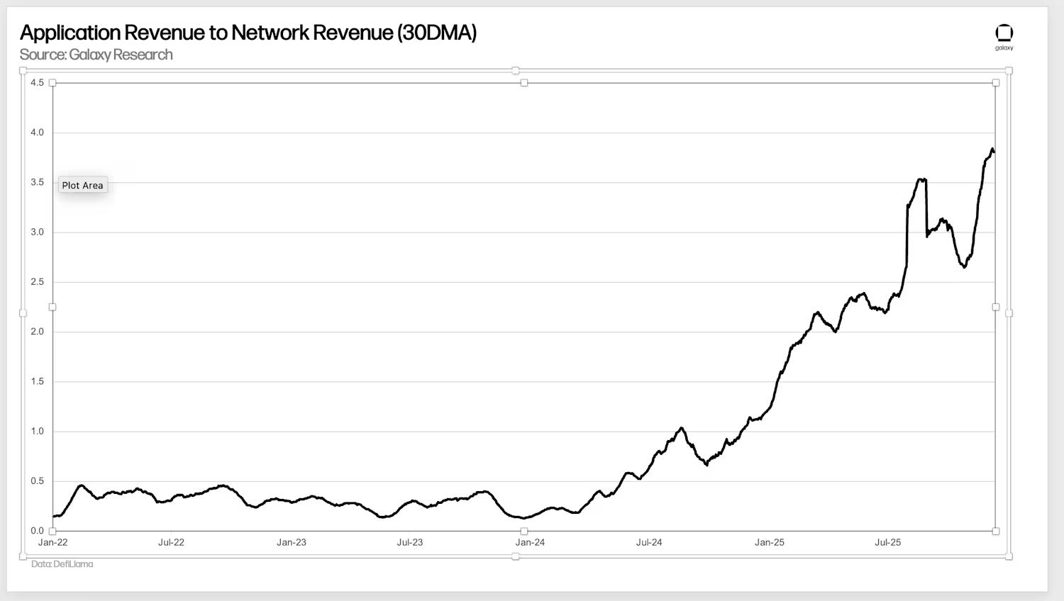 Las 26 predicciones de Galaxy: el próximo año bitcoin seguirá marcando ATH y al año siguiente alcanzará los 250 mil dólares.