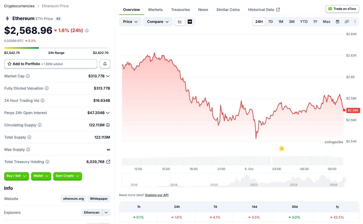 Thị trường crypto sắp mất một trong những “tay mua” ETH lớn nhất image 2