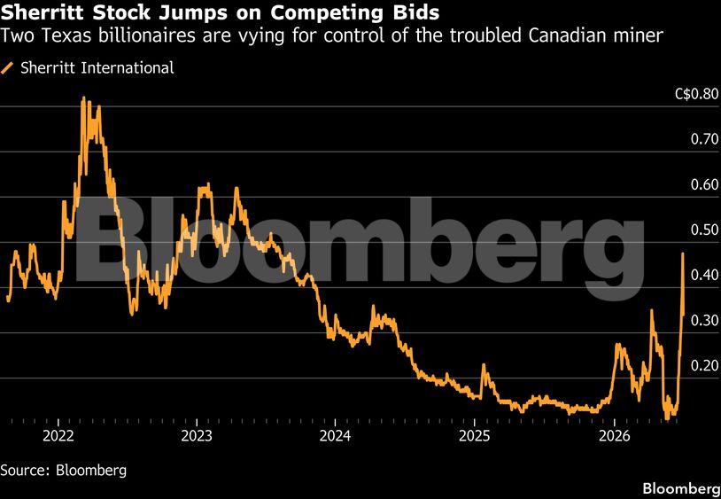Texas oil tycoon emerges as mystery bidder for Cuba nickel miner