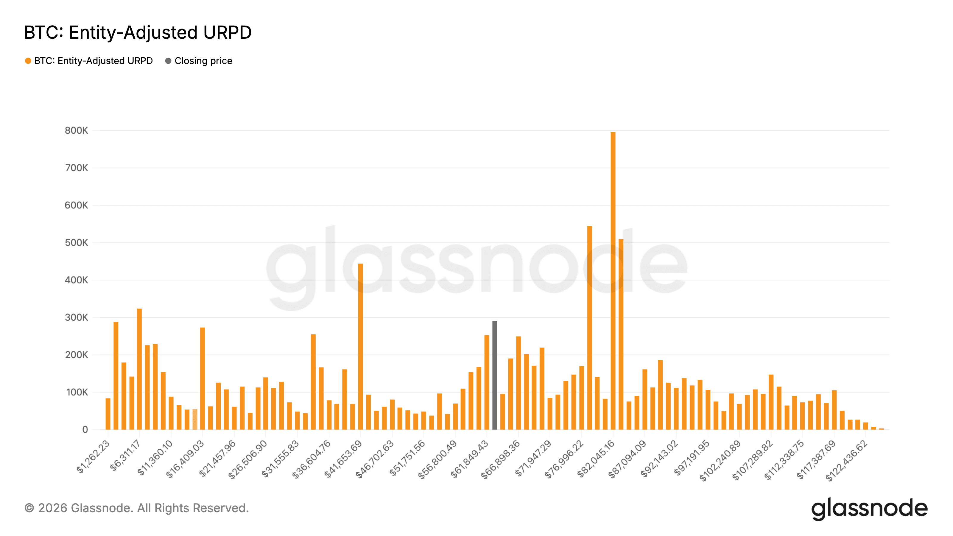 Bitcoin's $60K to $70K range becomes third longest consolidation in history image 2