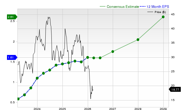 Investors Are Actively Looking Into Pinterest, Inc. (PINS): Essential Information You Should Be Aware Of