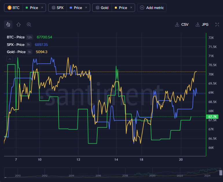 الطلب على البيتكوين ينقلب إيجابيًا بعد تراجعه على مدار 3 أشهر image 2