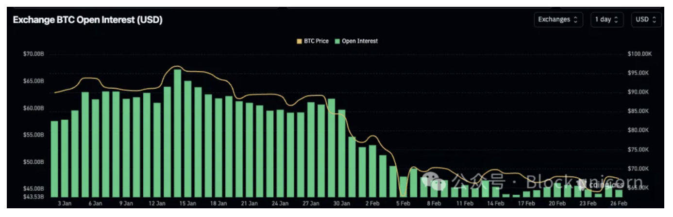 Ethena 的走势揭示了加密货币市场的哪些信息
