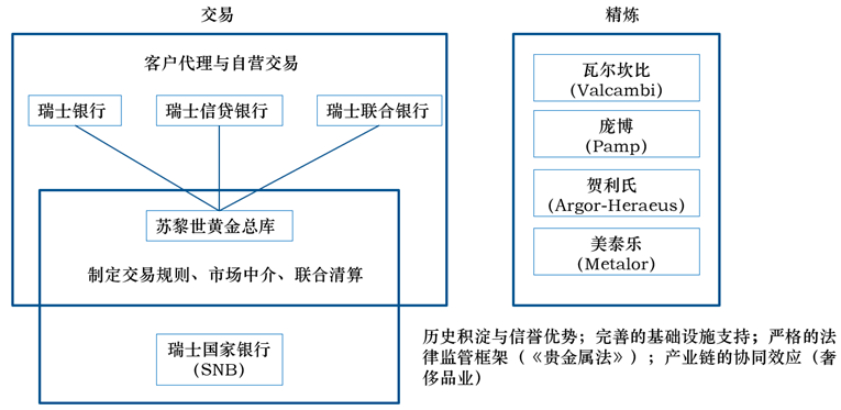 聊聊黄金与瑞士法郎的联系 image 2
